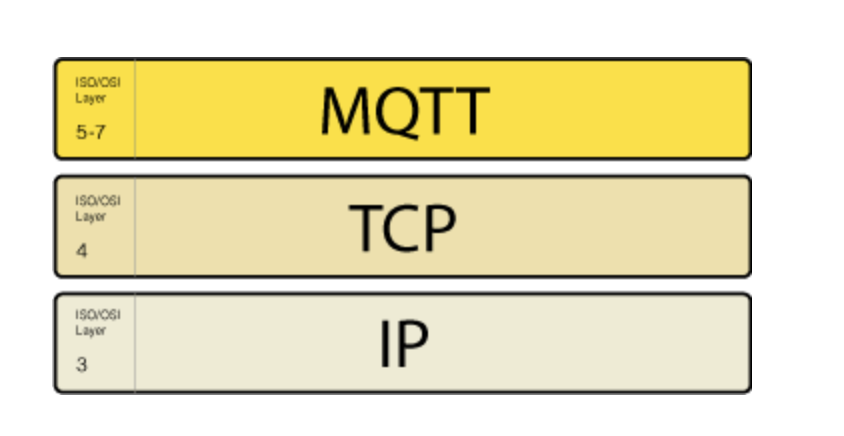 一文读懂物联网 MQTT 协议之基础特性篇