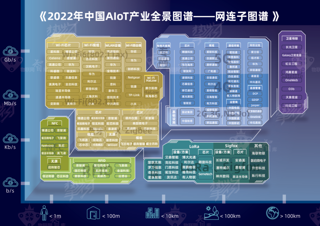 2022年中国AIoT物联网产业全景图谱