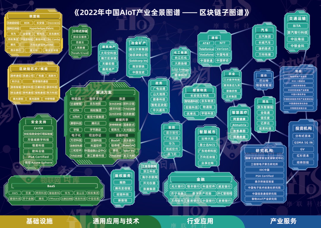 2022年中国AIoT物联网产业全景图谱
