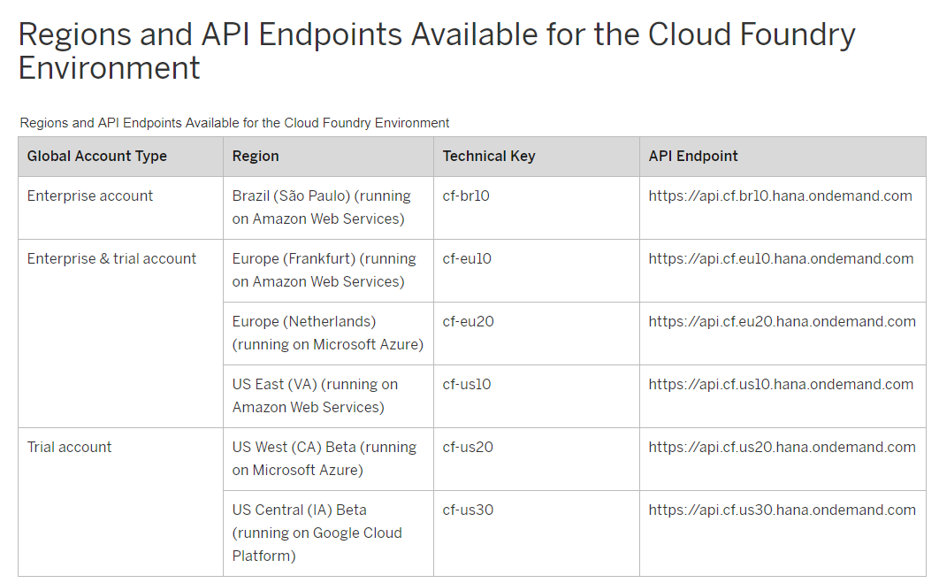 SAP云平台运行环境Cloud Foundry和Neo的区别