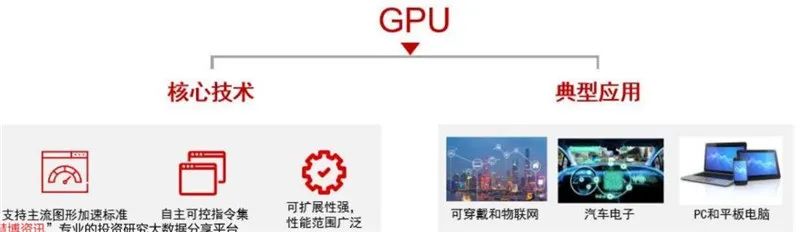 GPU深度报告，三大巨头，十四个国内玩家一文看懂【物联网智商精选】