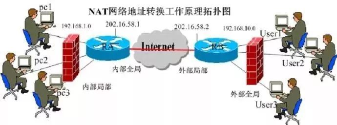 全球43亿IPv4地址正式耗尽，IPv6才是物联网的菜