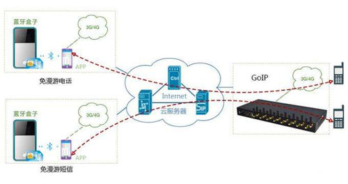物联网架构和五种通信协议