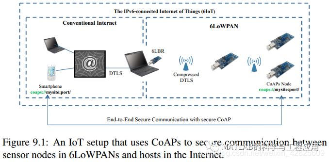 IoT物联网轻量级安全解决方案