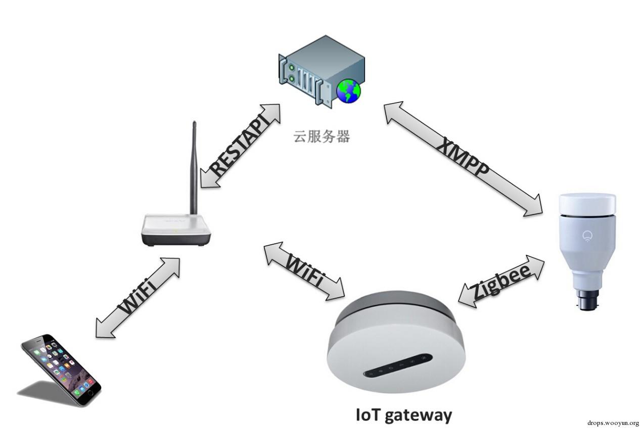物联网操作系统安全性分析