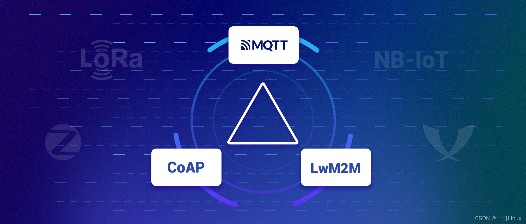 MQTT，CoAP还是LwM2M？如何选择主流的物联网协议