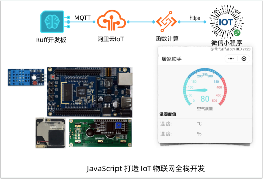 Ruff硬件+阿里云IoT+微信小程序搭建环境监控系统【物联网毕业设计】