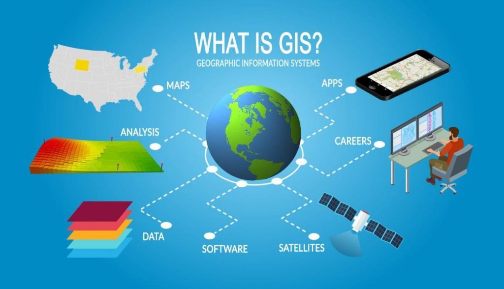 物联网与GIS BIM如何结合？